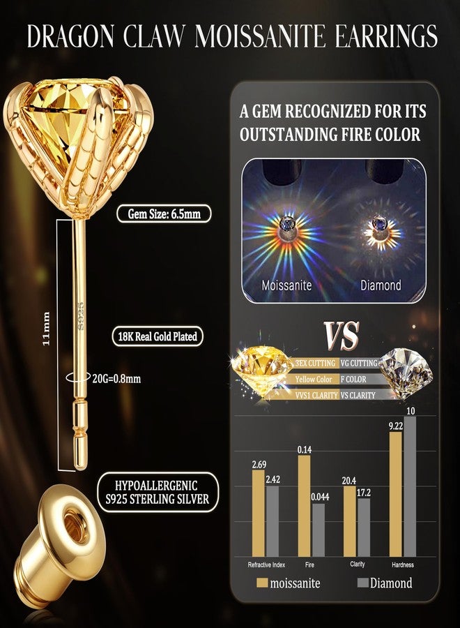 GEMQUEEN أقراط مويسانيت مرصعة من GEMQUEEN: أقراط من الفضة الإسترليني مضادة للحساسية على شكل مخلب تنين للنساء والرجال، قطع دائري، لون أصفر، نقاء VVS1، 2 قيراط - Image 5